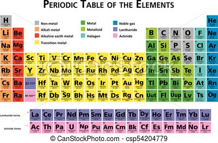 periodic-table-of-the-chemical-elements-image_csp54204779