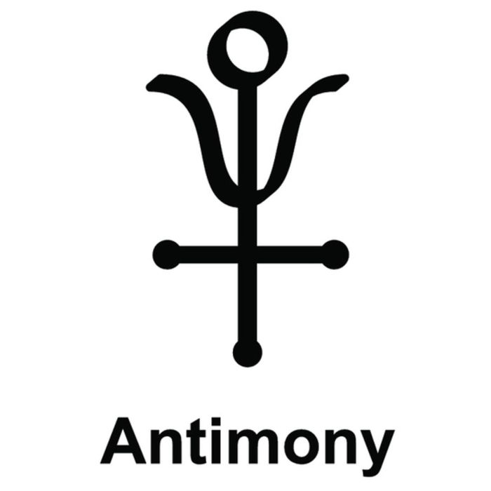 antimony symbol