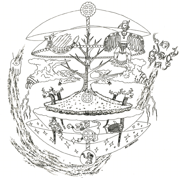 southeastern native cosmology tree