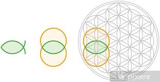 vesica piscis